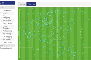 太被动了！国足半场仅3次进入澳大利亚禁区，几乎没形成进攻威胁