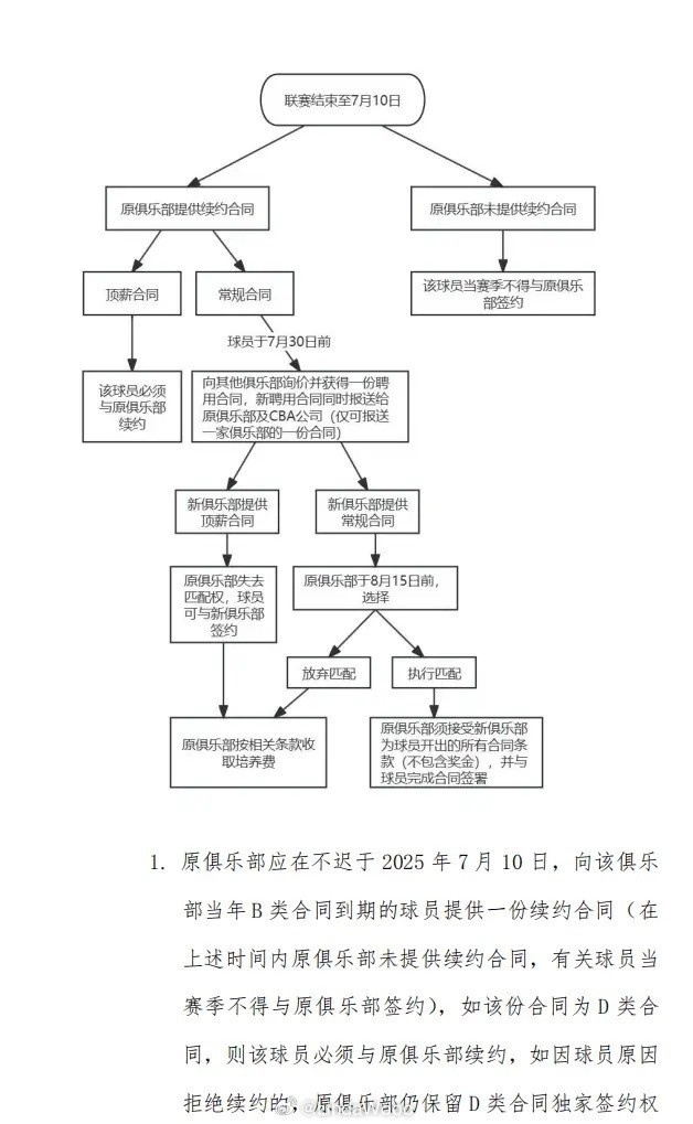 开云体育官网-媒体人:黎伊扬收到福建给的C类合同 其他球队可于7月30日前匹配