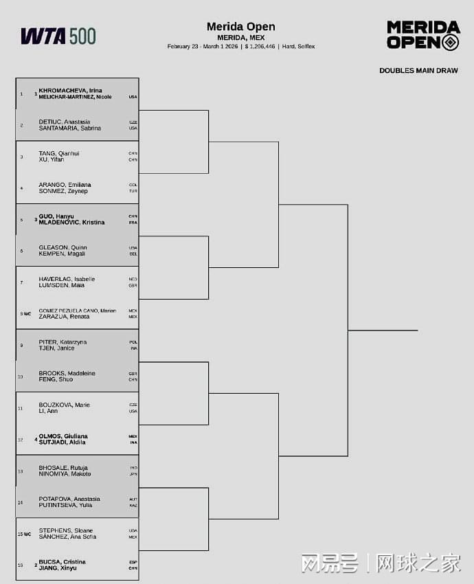 开云APP-阿昺张帅袁悦初五组团赢球，阿卡暴扫菲斯，小白菜完败丢冠